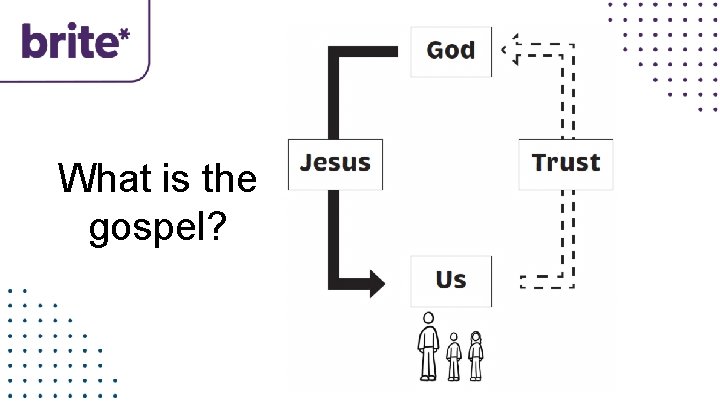 What is the gospel? 