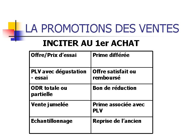 LA PROMOTIONS DES VENTES INCITER AU 1 er ACHAT Offre/Prix d’essai Prime différée PLV