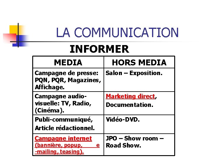 LA COMMUNICATION INFORMER MEDIA HORS MEDIA Campagne de presse: Salon – Exposition. PQN, PQR,