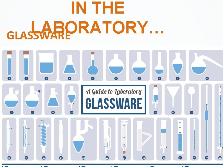 IN THE LABORATORY… GLASSWARE IN THE LABORATORY… GLASSWARE