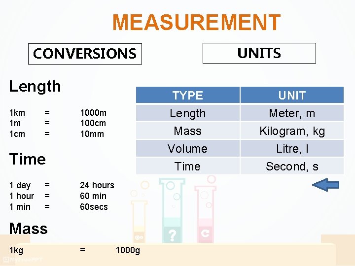 MEASUREMENT UNITS CONVERSIONS Length 1 km 1 m 1 cm = = = 1000 MEASUREMENT UNITS CONVERSIONS Length 1 km 1 m 1 cm = = = 1000