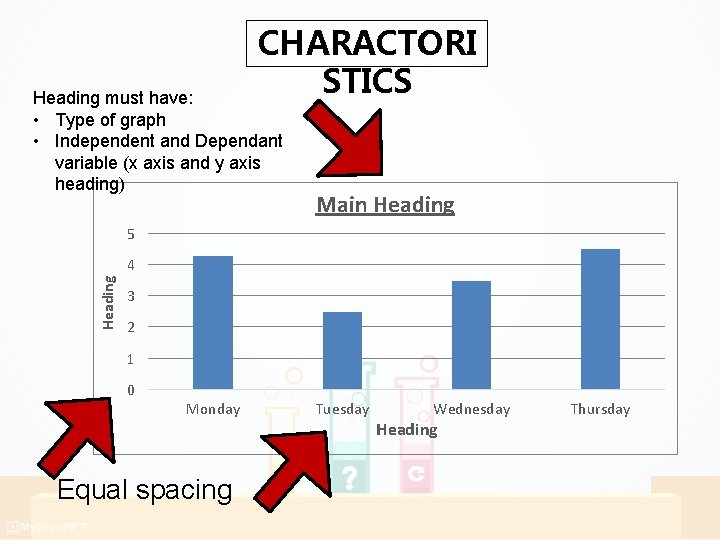 CHARACTORI STICS Heading must have: • Type of graph • Independent and Dependant variable CHARACTORI STICS Heading must have: • Type of graph • Independent and Dependant variable