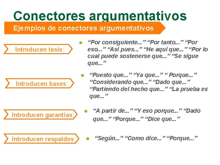 Conectores argumentativos Ejemplos de conectores argumentativos “Por consiguiente. . . ” “Por tanto. .