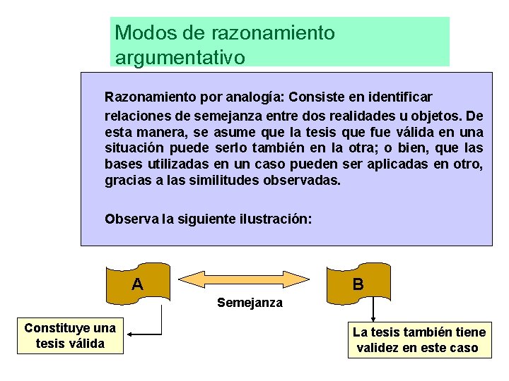 Modos de razonamiento argumentativo Razonamiento por analogía: Consiste en identificar relaciones de semejanza entre