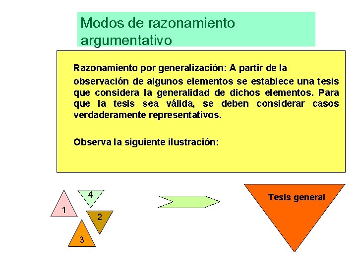 Modos de razonamiento argumentativo Razonamiento por generalización: A partir de la observación de algunos