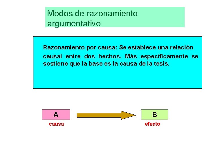 Modos de razonamiento argumentativo Razonamiento por causa: Se establece una relación causal entre dos