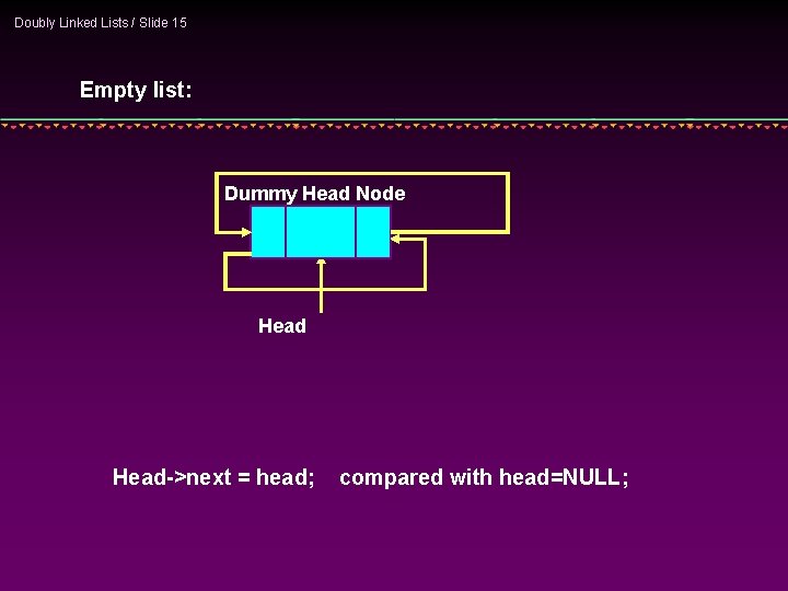 Doubly Linked Lists / Slide 15 Empty list: Dummy Head Node Head->next = head;