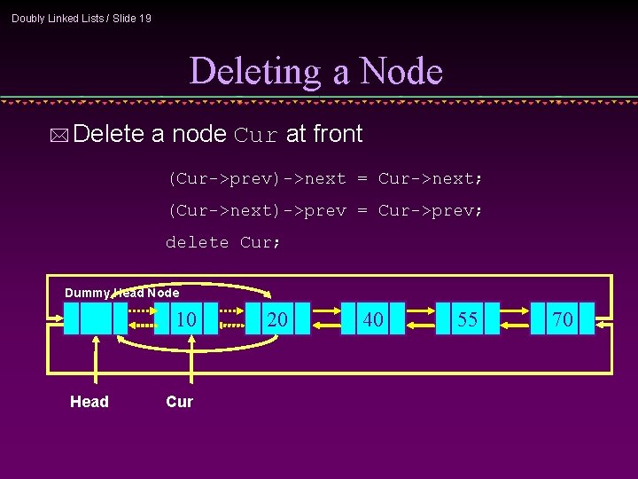 Doubly Linked Lists / Slide 19 Deleting a Node * Delete a node Cur