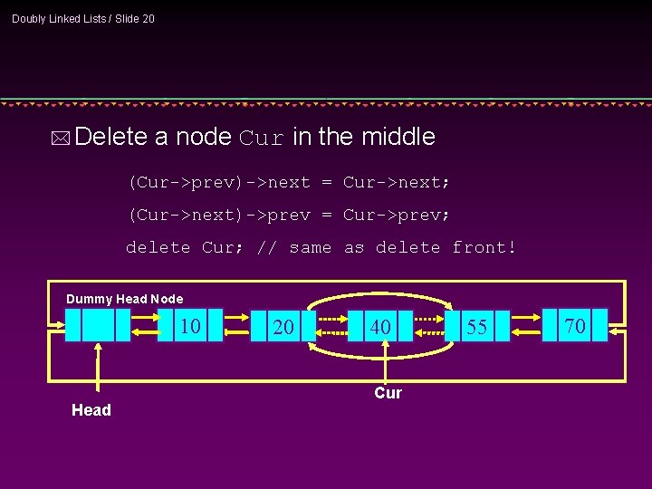 Doubly Linked Lists / Slide 20 * Delete a node Cur in the middle