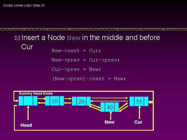 Doubly Linked Lists / Slide 25 * Insert Cur a Node New in the