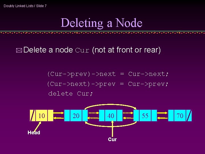 Doubly Linked Lists / Slide 7 Deleting a Node * Delete a node Cur
