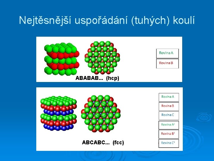 Nejtěsnější uspořádání (tuhých) koulí ABABAB. . . (hcp) ABCABC. . . (fcc) 