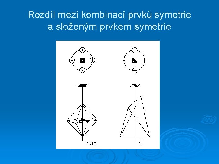 Rozdíl mezi kombinací prvků symetrie a složeným prvkem symetrie 