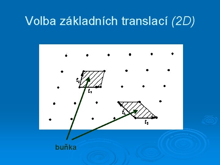 Volba základních translací (2 D) buňka 