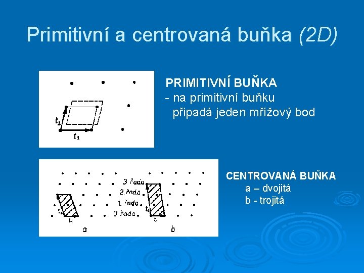 Primitivní a centrovaná buňka (2 D) PRIMITIVNÍ BUŇKA - na primitivní buňku připadá jeden