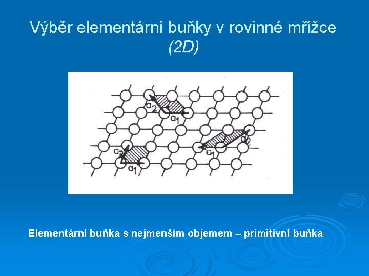 Výběr elementární buňky v rovinné mřížce (2 D) Elementární buňka s nejmenším objemem –