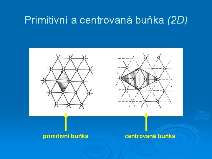 Primitivní a centrovaná buňka (2 D) primitivní buňka centrovaná buňka 