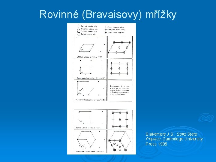 Rovinné (Bravaisovy) mřížky Blakemore J. S. : Solid State Physics. Cambridge University Press 1985.