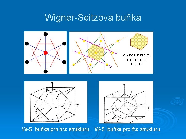 Wigner-Seitzova buňka Wigner-Seitzova elementární buňka W-S buňka pro bcc strukturu W-S buňka pro fcc