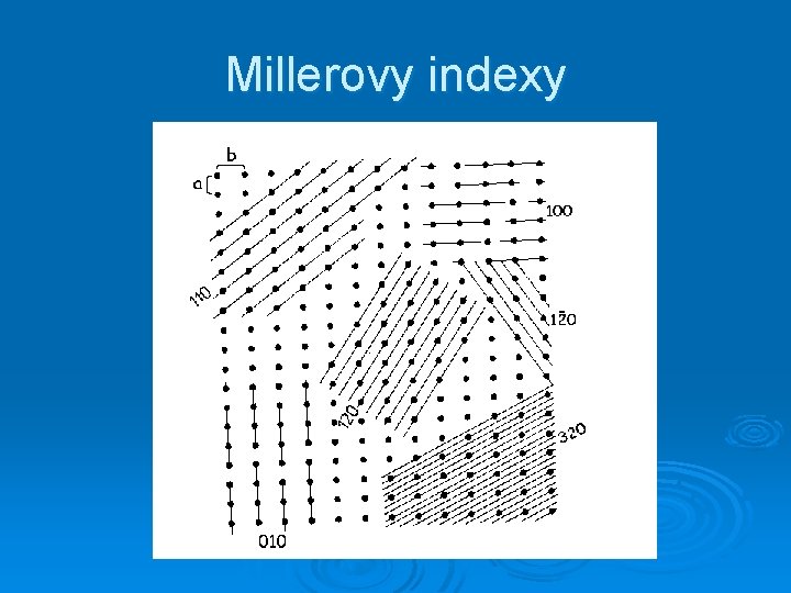 Millerovy indexy 