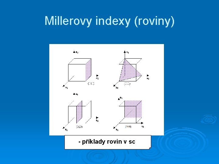Millerovy indexy (roviny) - příklady rovin v sc 