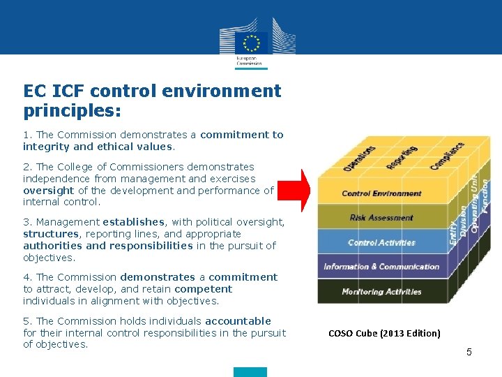 EC ICF control environment principles: 1. The Commission demonstrates a commitment to integrity and