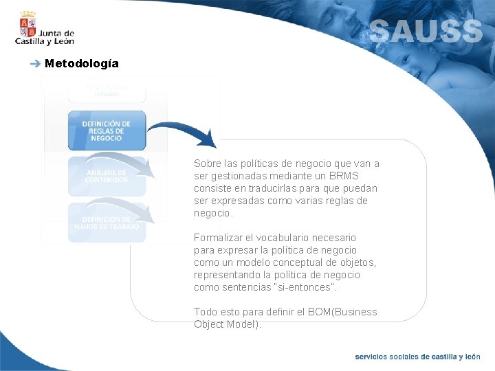 Metodología Sobre las políticas de negocio que van a ser gestionadas mediante un BRMS