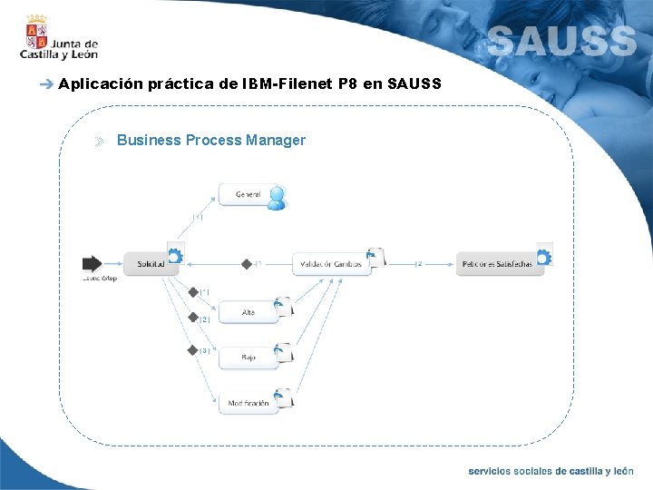 Aplicación práctica de IBM-Filenet P 8 en SAUSS Business Process Manager 