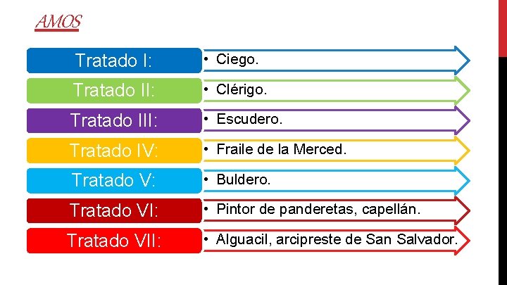 AMOS Tratado I: • Ciego. Tratado II: • Clérigo. Tratado III: • Escudero. Tratado