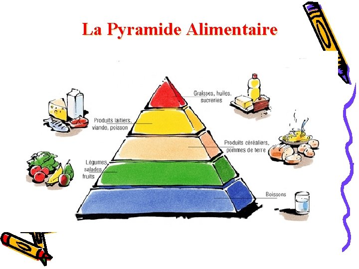La Pyramide Alimentaire 