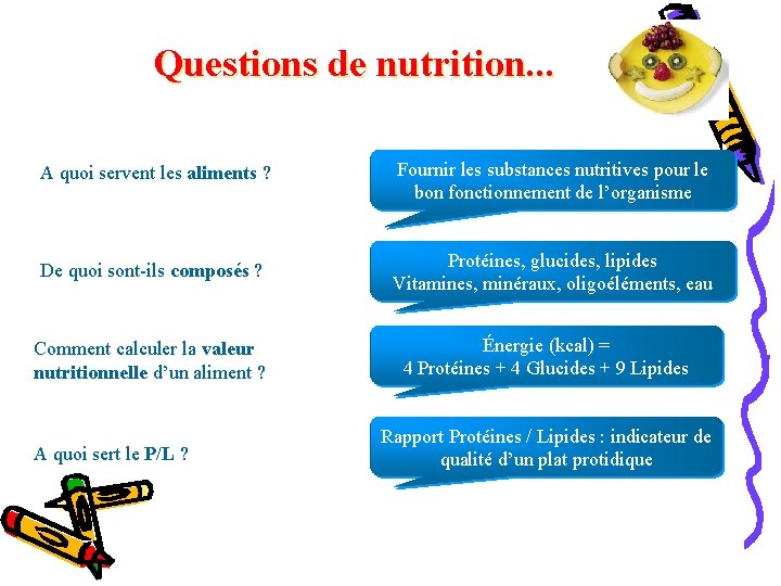 Questions de nutrition. . . A quoi servent les aliments ? Fournir les substances