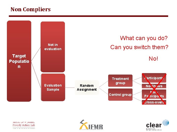 Non Compliers What can you do? Not in evaluation Can you switch them? Target