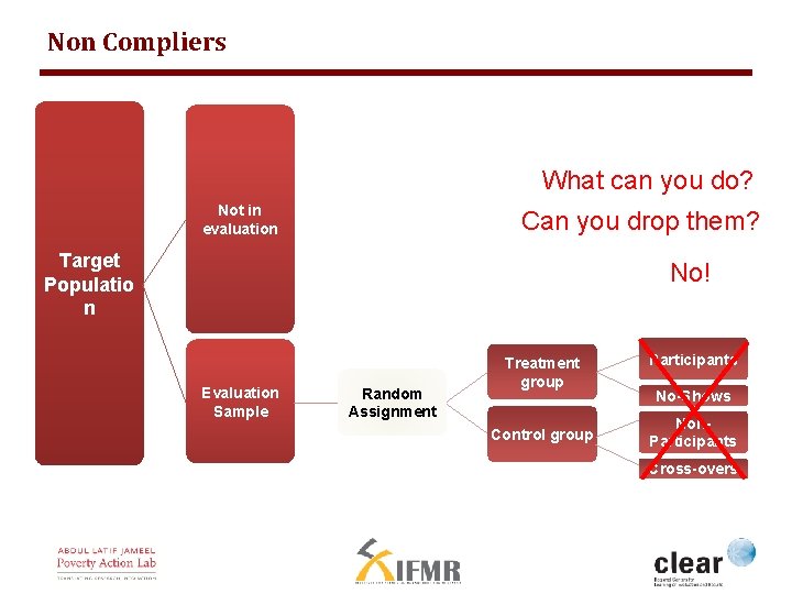 Non Compliers What can you do? Not in evaluation Can you drop them? Target