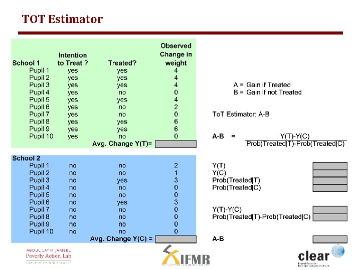 TOT Estimator 