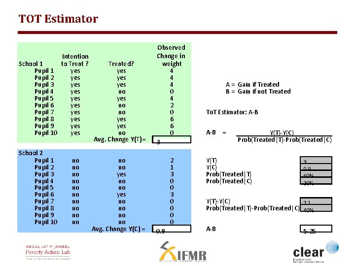 TOT Estimator Intention School 1 to Treat ? Pupil 1 yes Pupil 2 yes