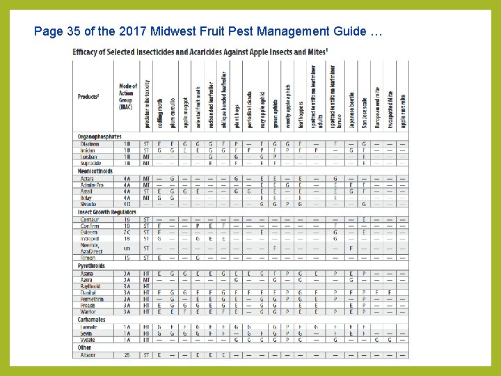 Page 35 of the 2017 Midwest Fruit Pest Management Guide … Page 35 of the 2017 Midwest Fruit Pest Management Guide …
