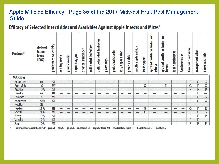 Apple Miticide Efficacy: Page 35 of the 2017 Midwest Fruit Pest Management Guide … Apple Miticide Efficacy: Page 35 of the 2017 Midwest Fruit Pest Management Guide …