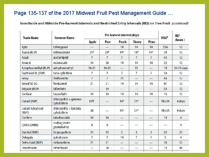 Page 135 -137 of the 2017 Midwest Fruit Pest Management Guide … Page 135 -137 of the 2017 Midwest Fruit Pest Management Guide …