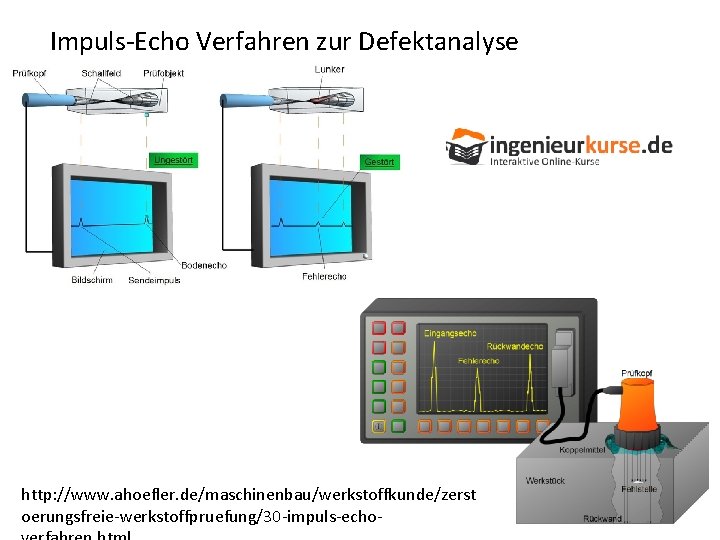 Impuls-Echo Verfahren zur Defektanalyse http: //www. ahoefler. de/maschinenbau/werkstoffkunde/zerst oerungsfreie-werkstoffpruefung/30 -impuls-echo- Impuls-Echo Verfahren zur Defektanalyse http: //www. ahoefler. de/maschinenbau/werkstoffkunde/zerst oerungsfreie-werkstoffpruefung/30 -impuls-echo-