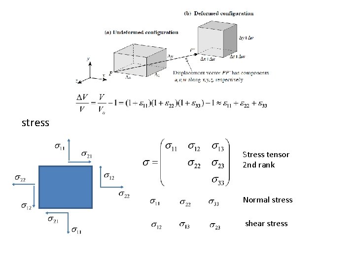 stress Stress tensor 2 nd rank Normal stress shear stress stress Stress tensor 2 nd rank Normal stress shear stress