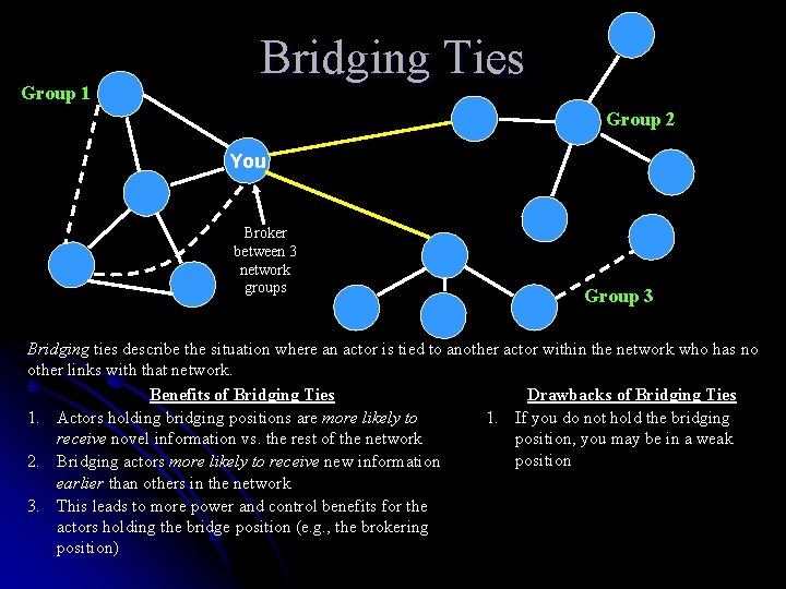 Group 1 Bridging Ties Group 2 You Broker between 3 network groups Group 3