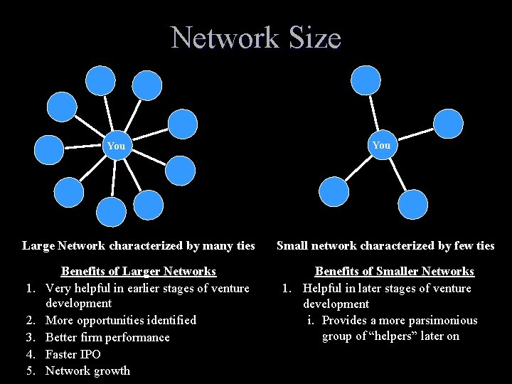Network Size You Large Network characterized by many ties 1. 2. 3. 4. 5.