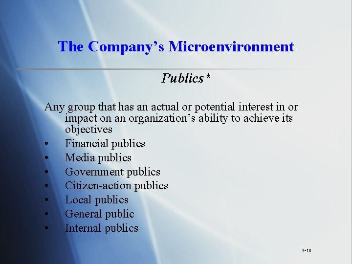The Company’s Microenvironment Publics* Any group that has an actual or potential interest in