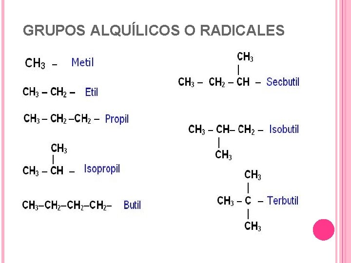 GRUPOS ALQUÍLICOS O RADICALES 