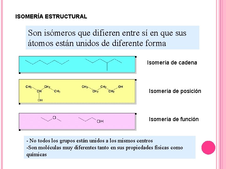 ISOMERÍA ESTRUCTURAL Son isómeros que difieren entre sí en que sus átomos están unidos