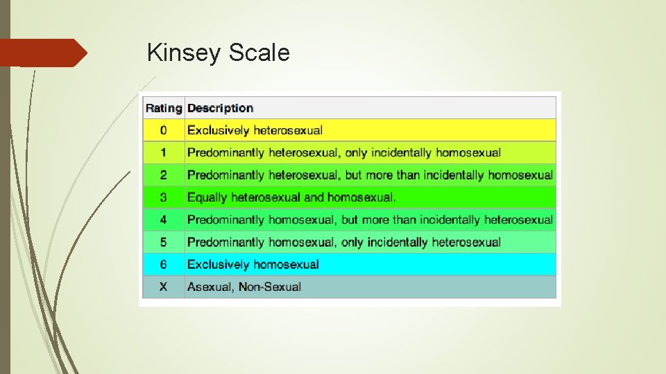 Kinsey Scale 