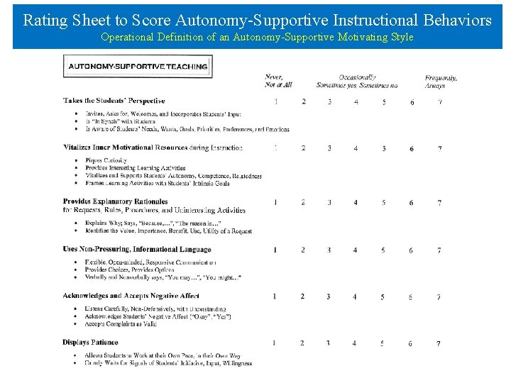 Rating Sheet to Score Autonomy-Supportive Instructional Behaviors Operational Definition of an Autonomy-Supportive Motivating Style