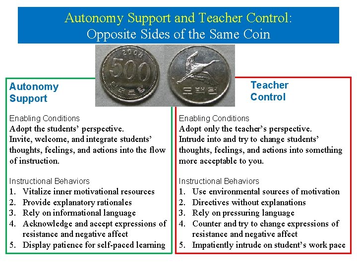 Autonomy Support and Teacher Control: Opposite Sides of the Same Coin Teacher Control Autonomy
