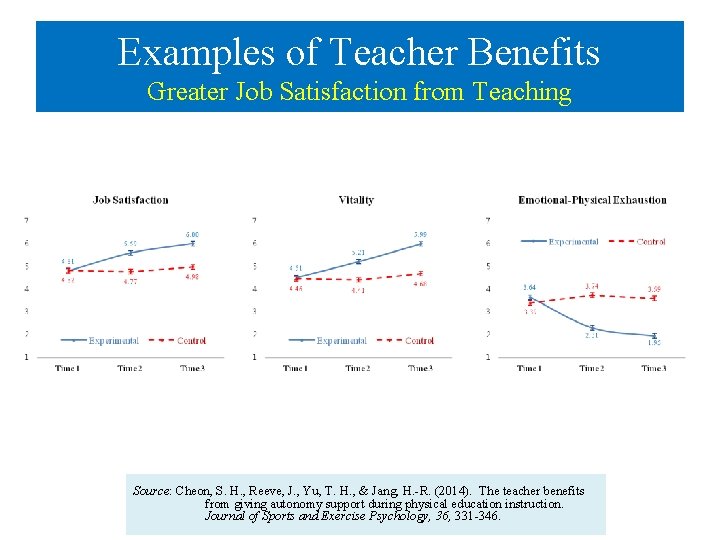 Examples of Teacher Benefits Greater Job Satisfaction from Teaching Source: Cheon, S. H. ,