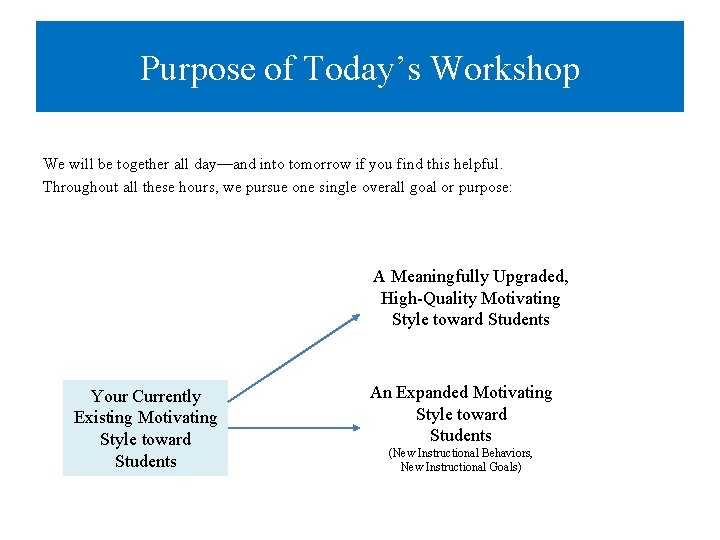 Purpose of Today’s Workshop We will be together all day—and into tomorrow if you